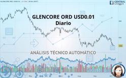 GLENCORE ORD USD0.01 - Diario
