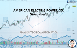 AMERICAN ELECTRIC POWER CO. - Giornaliero