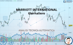 MARRIOTT INTERNATIONAL - Giornaliero