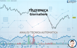 TELEFONICA - Giornaliero