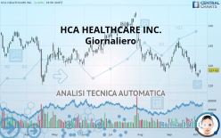 HCA HEALTHCARE INC. - Giornaliero