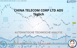 CHINA TELECOM CORP LTD ADS - Täglich