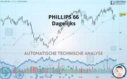 PHILLIPS 66 - Daily