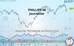 PHILLIPS 66 - Journalier