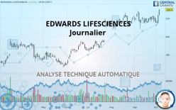 EDWARDS LIFESCIENCES - Journalier