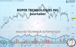 ROPER TECHNOLOGIES INC. - Journalier
