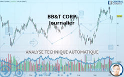 BB&T CORP. - Journalier
