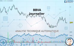 BBVA - Journalier