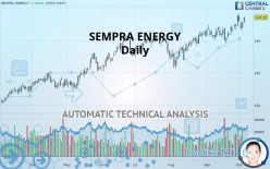 DBA SEMPRA - Daily