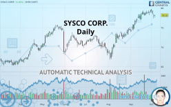 SYSCO CORP. - Daily