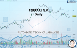 FERRARI N.V. - Daily