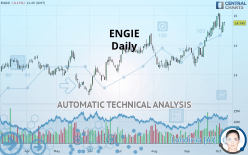 ENGIE - Daily