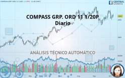 COMPASS GRP. ORD 11 1/20P - Diario