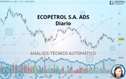 ECOPETROL S.A. ADS - Diario