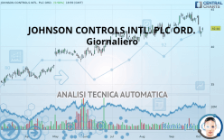 JOHNSON CONTROLS INTL. PLC ORD. - Giornaliero