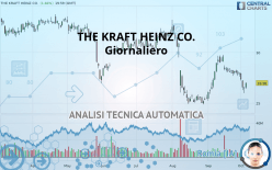 THE KRAFT HEINZ CO. - Giornaliero