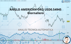ANGLO AMERICAN ORD USD0.54945 - Daily