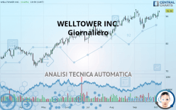 WELLTOWER INC. - Giornaliero