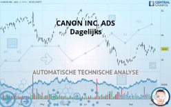 CANON INC. ADS - Dagelijks