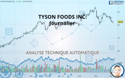 TYSON FOODS INC. - Journalier