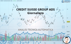 CREDIT SUISSE GROUP ADS - Giornaliero