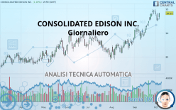 CONSOLIDATED EDISON INC. - Giornaliero