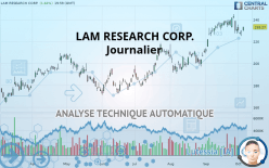 LAM RESEARCH CORP. - Journalier
