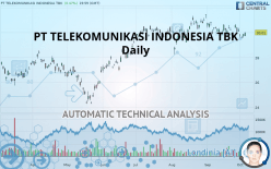 PT TELEKOMUNIKASI INDONESIA TBK - Daily