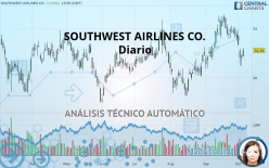 SOUTHWEST AIRLINES CO. - Daily