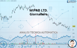 WIPRO LTD. - Giornaliero