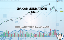 SBA COMMUNICATIONS - Daily
