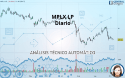 MPLX LP - Diario