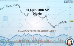 BT GRP. ORD 5P - Diario
