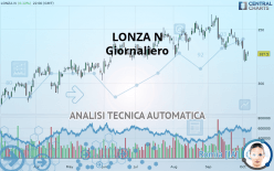 LONZA N - Giornaliero