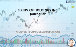 SIRIUS XM HOLDINGS INC. - Täglich