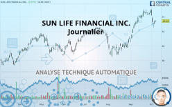 SUN LIFE FINANCIAL INC. - Journalier