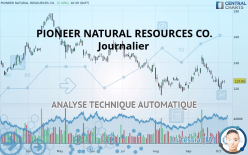 PIONEER NATURAL RESOURCES CO. - Journalier