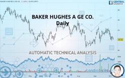 BAKER HUGHES A GE CO. - Daily