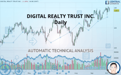 DIGITAL REALTY TRUST INC. - Daily