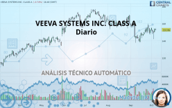 VEEVA SYSTEMS INC. CLASS A - Diario