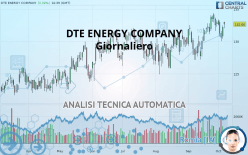 DTE ENERGY COMPANY - Giornaliero