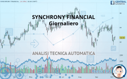 SYNCHRONY FINANCIAL - Giornaliero
