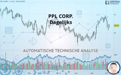 PPL CORP. - Dagelijks