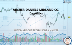 ARCHER-DANIELS-MIDLAND CO. - Dagelijks