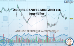 ARCHER-DANIELS-MIDLAND CO. - Journalier