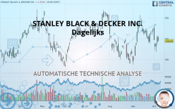 STANLEY BLACK & DECKER INC. - Dagelijks
