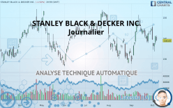 STANLEY BLACK & DECKER INC. - Journalier