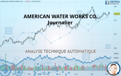 AMERICAN WATER WORKS CO. - Journalier