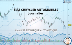 FIAT CHRYSLER AUTOMOBILES - Journalier
