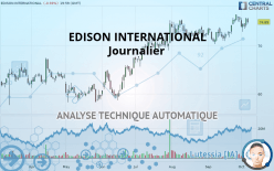 EDISON INTERNATIONAL - Journalier